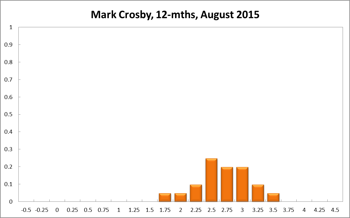 Mark Crosby