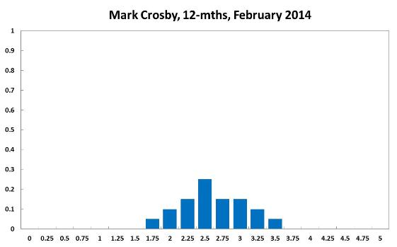 Mark Crosby