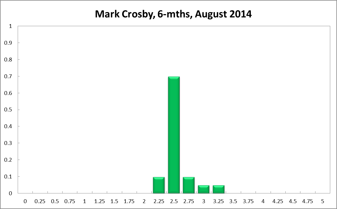 Mark Crosby