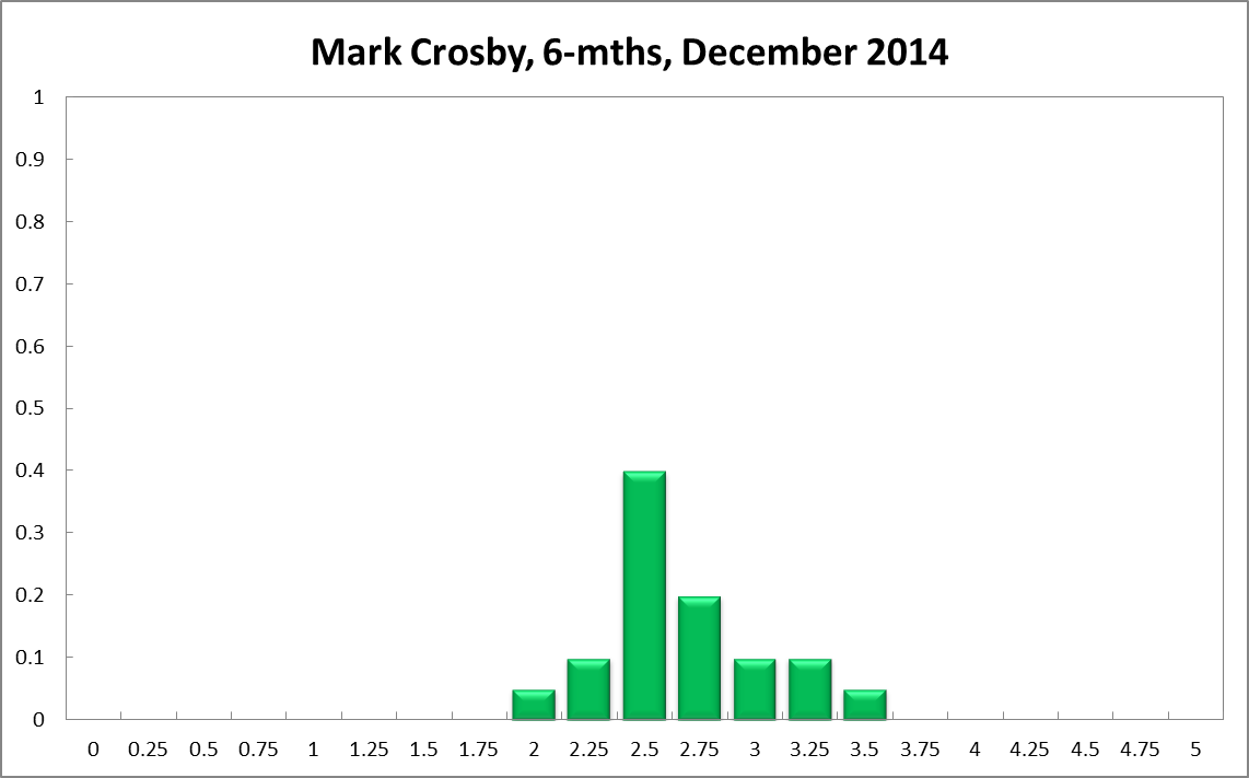 Mark Crosby