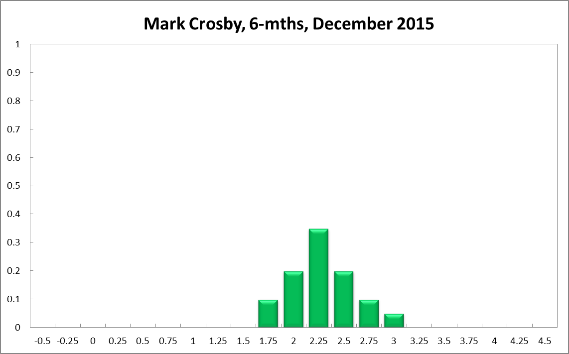 Mark Crosby