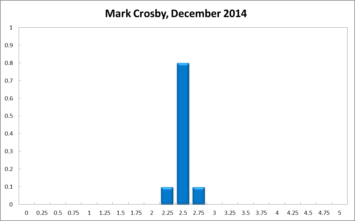 Mark Crosby
