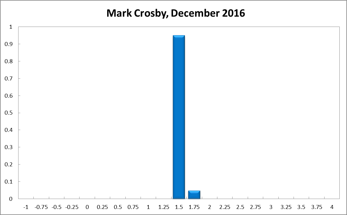 Mark Crosby