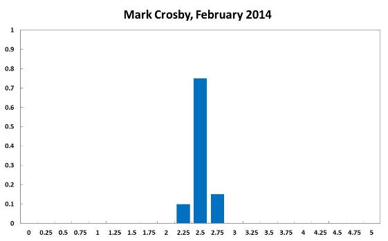 Mark Crosby