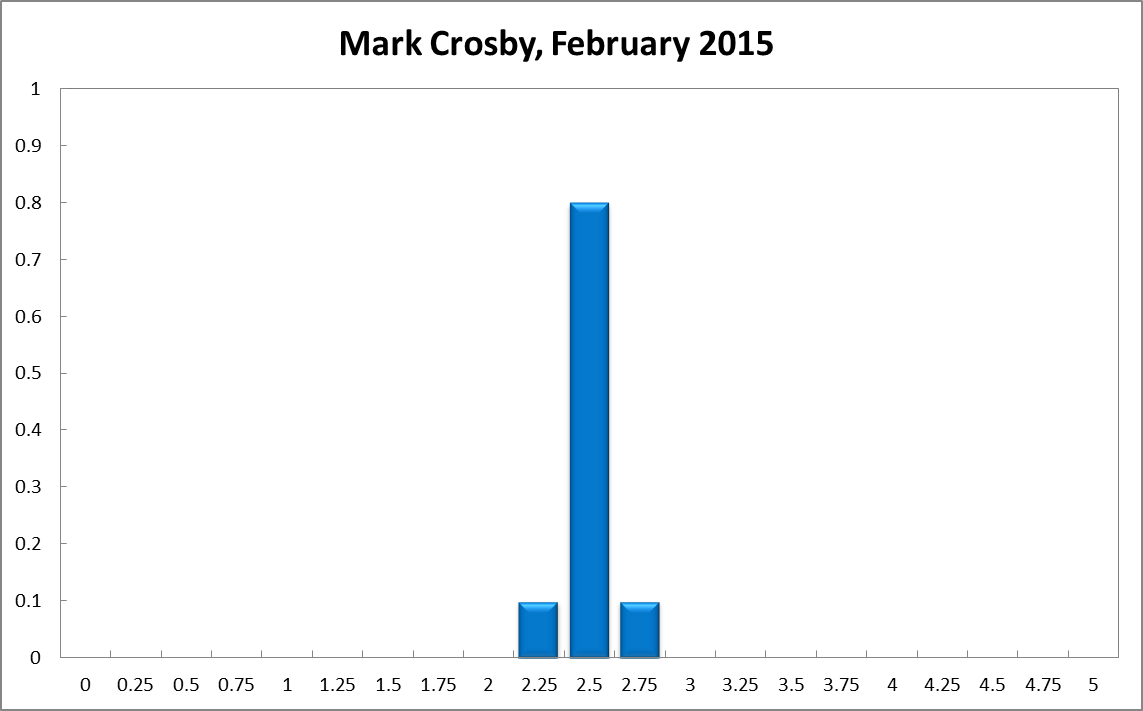 Mark Crosby