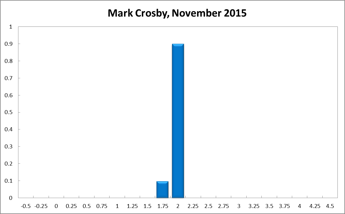 Mark Crosby