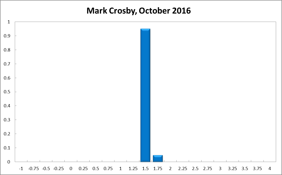 Mark Crosby