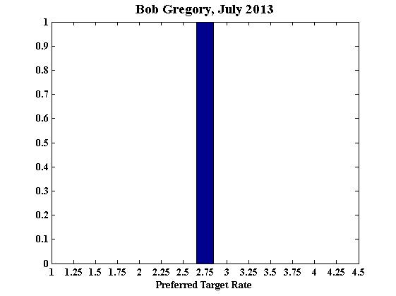 Bob Gregory