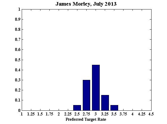James Morley
