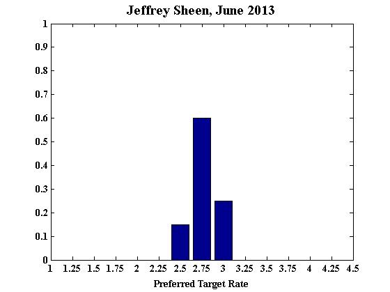 Jeffrey Sheen