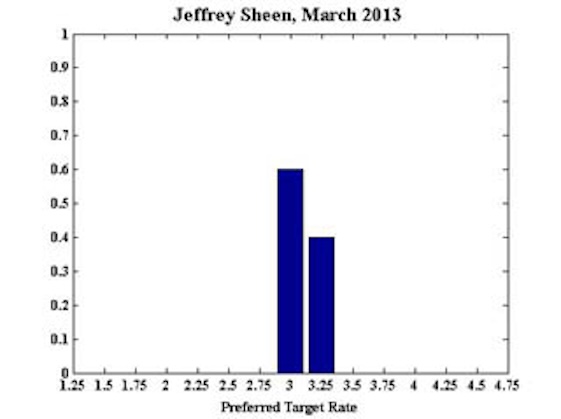Jeffrey Sheen