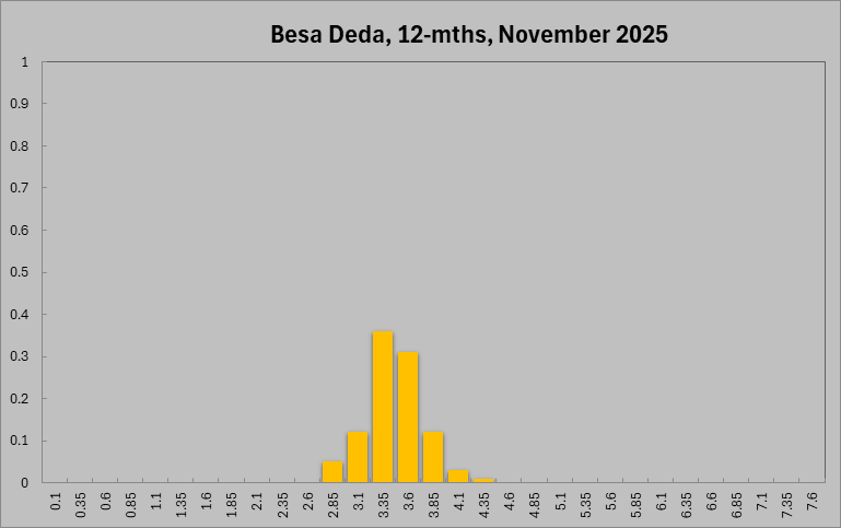 Besa Deda