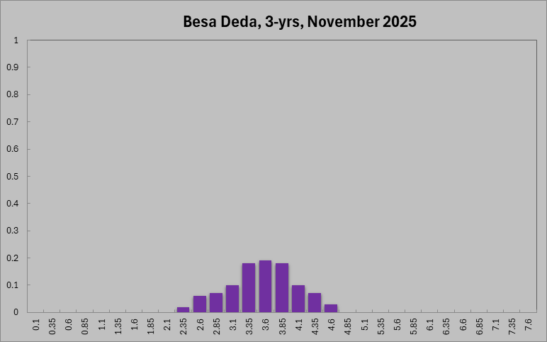 Besa Deda