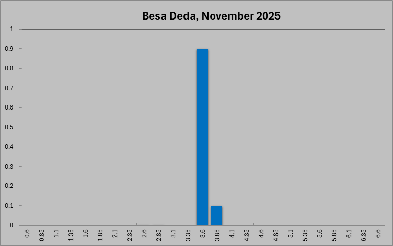 Besa Deda