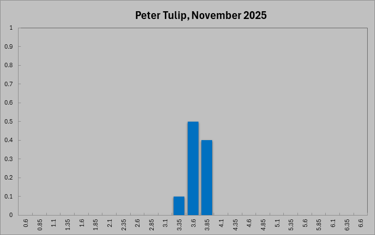 Peter Tulip