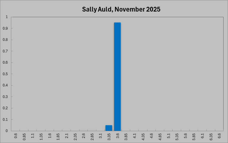 Sally Auld