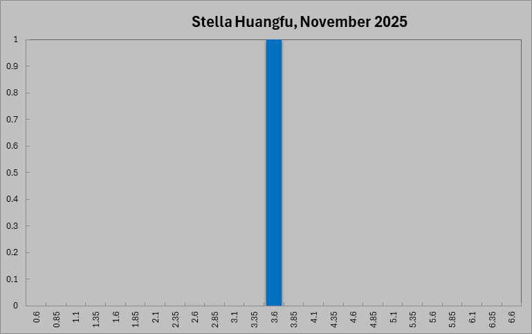 Stella Huangfu