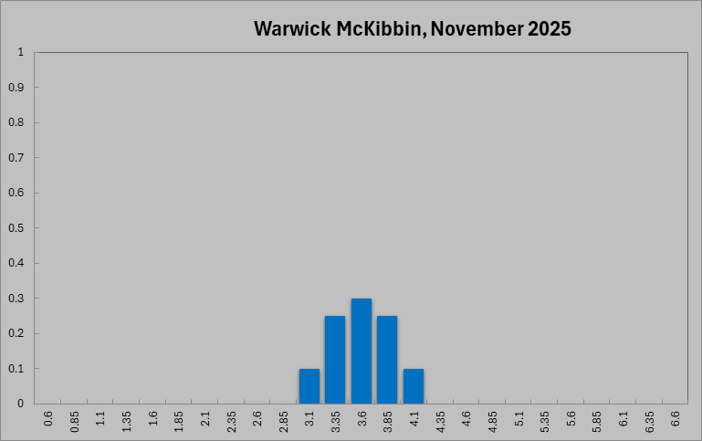 Warwick McKibbin