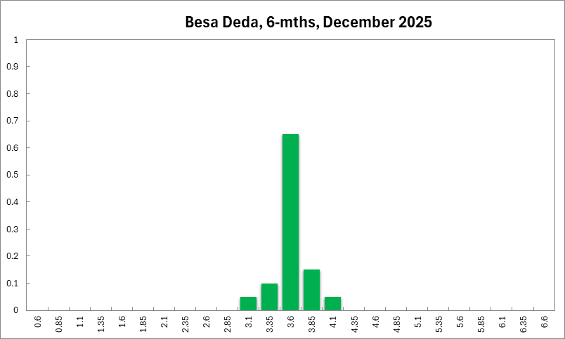 Besa Deda