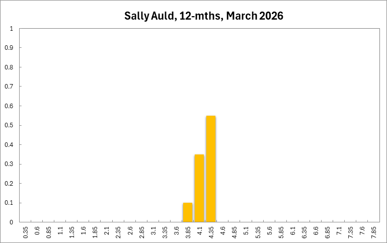 Sally Auld