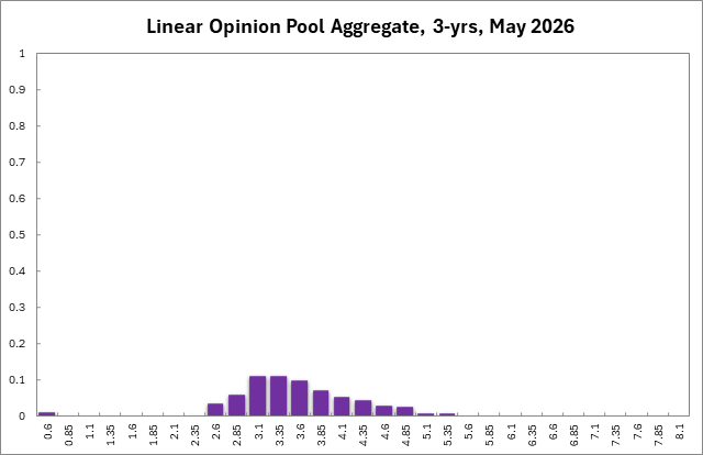 Aggregate
