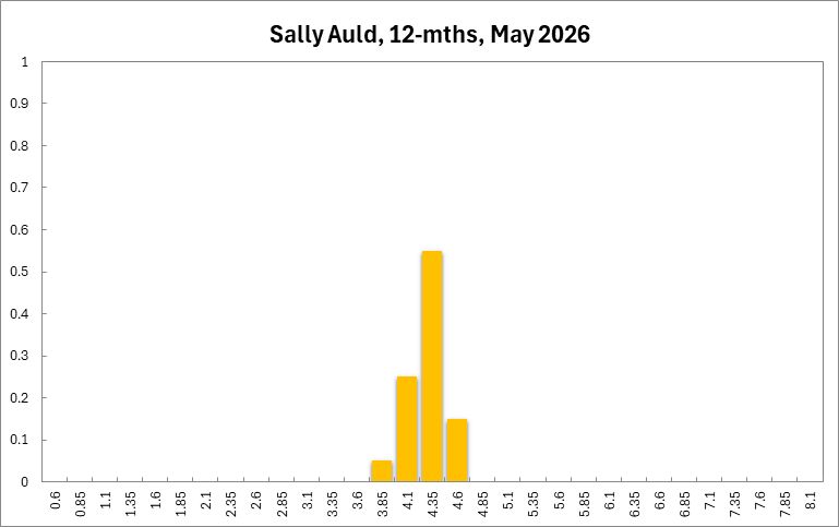 Sally Auld