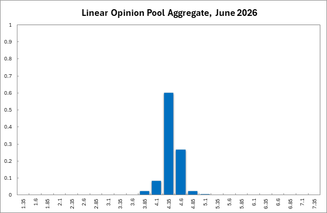 Aggregate