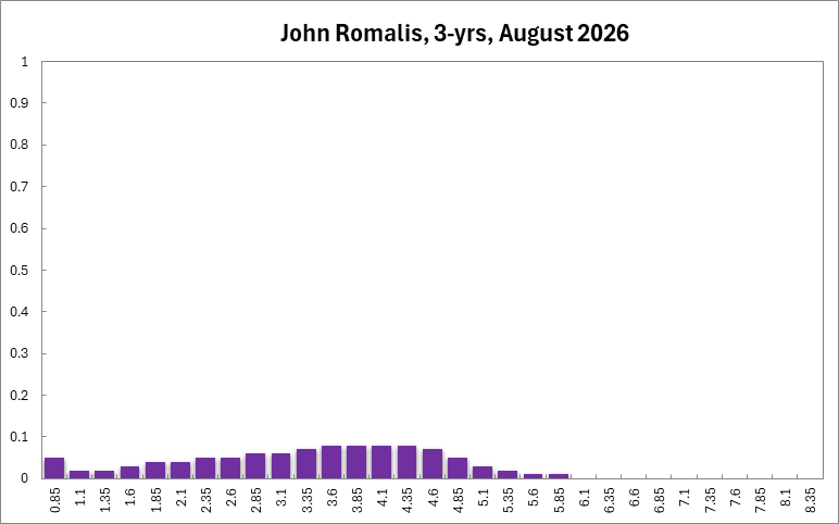 John Romalis