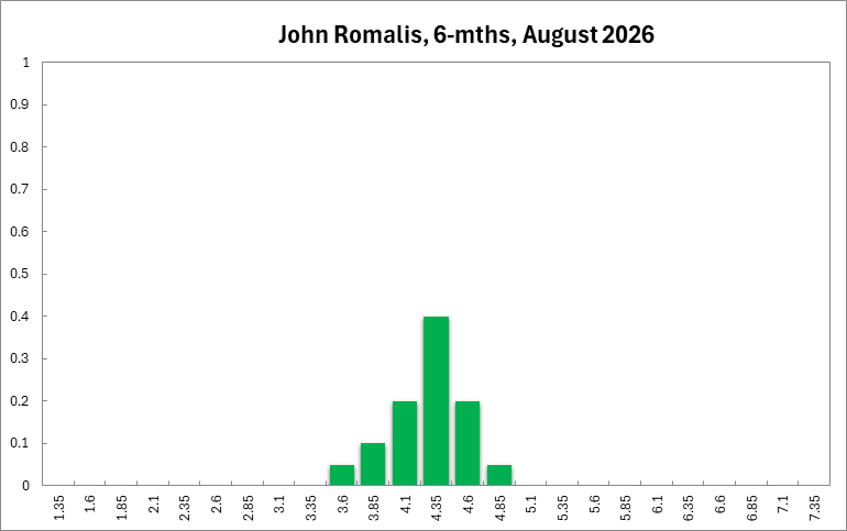 John Romalis