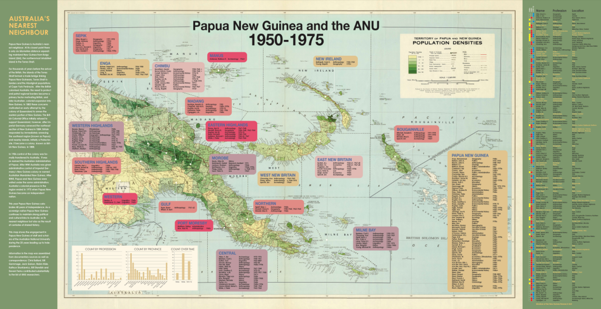 PNG and ANU 1950-1975